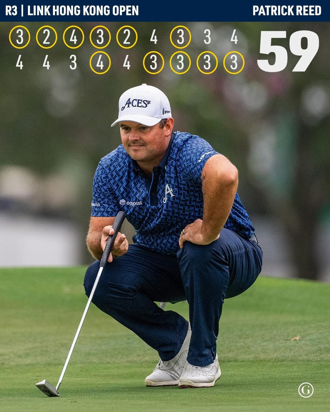 Patrick Reed wint deels dankzij 59 de Hong Kong Open - Blog